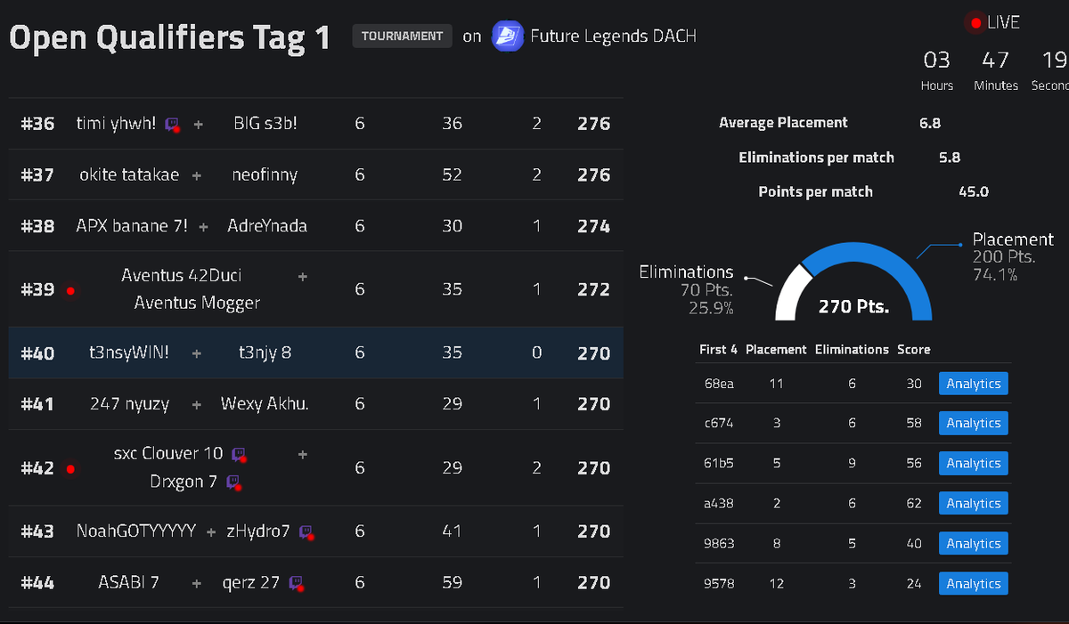 Qualed Amar future Legends Playoffs 
w/<a href="/tenjyfn/">tenjy</a> <a href="/mongrfnr/">mongerrwtw✨</a>