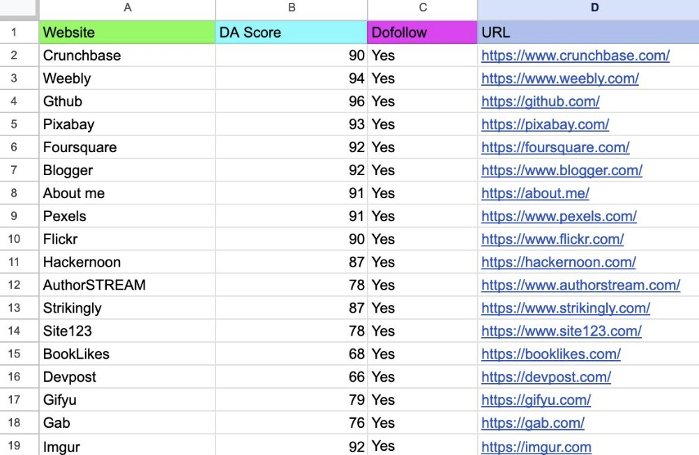 Natia Kurdadze - SEO tweet media