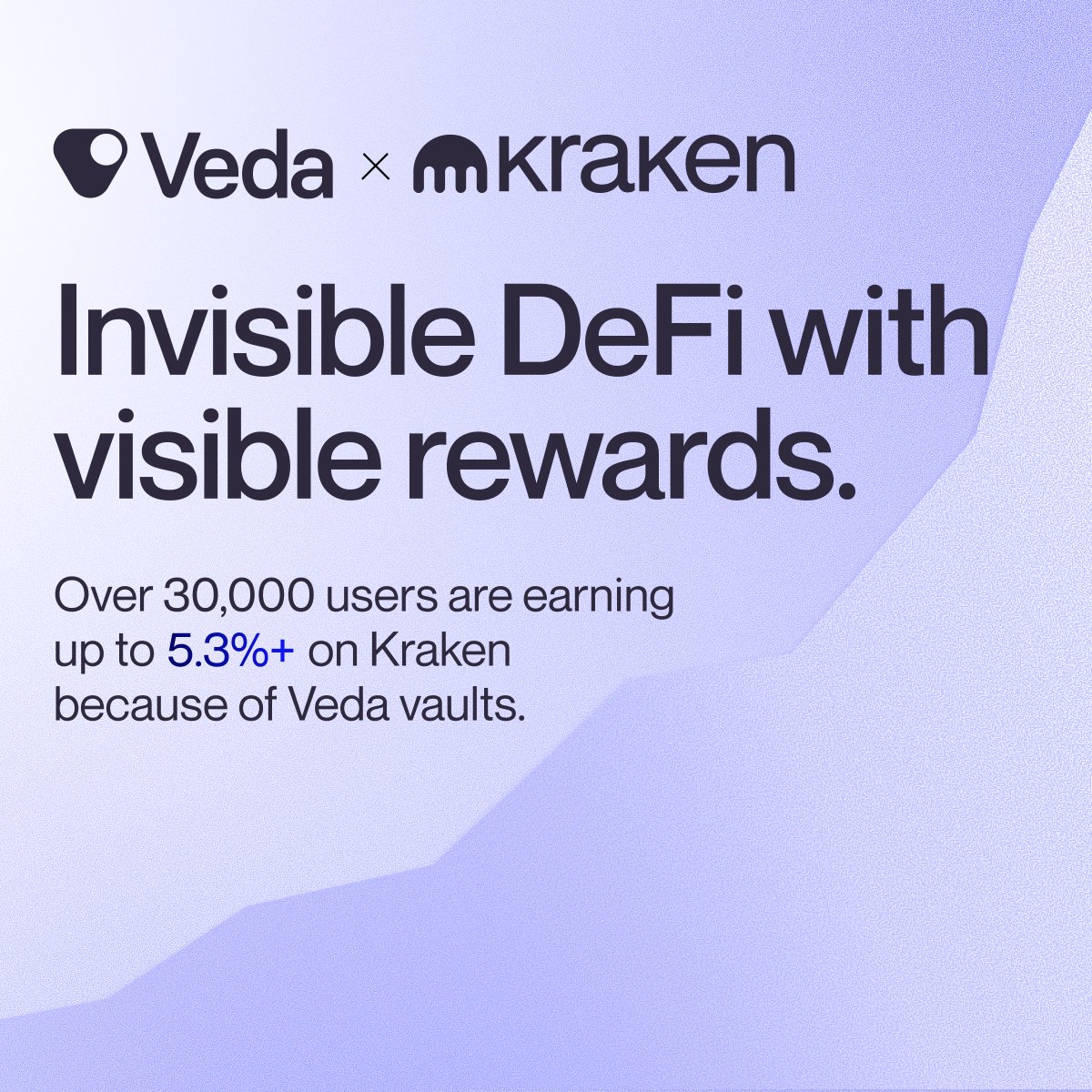 veda_labs's tweet photo. Over 30,000 users are earning onchain with @krakenfx DeFi Earn:

→ $150M+ in deposits across 3 Veda vaults
→ Strategies by @SentoraHQ and @chaoslabs 
→ No incentives: yield comes from real activity https://t.co/j5tuKEHgM6