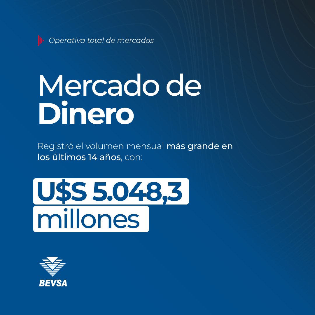 Bolsa Electrónica de Valores del Uruguay S.A tweet media