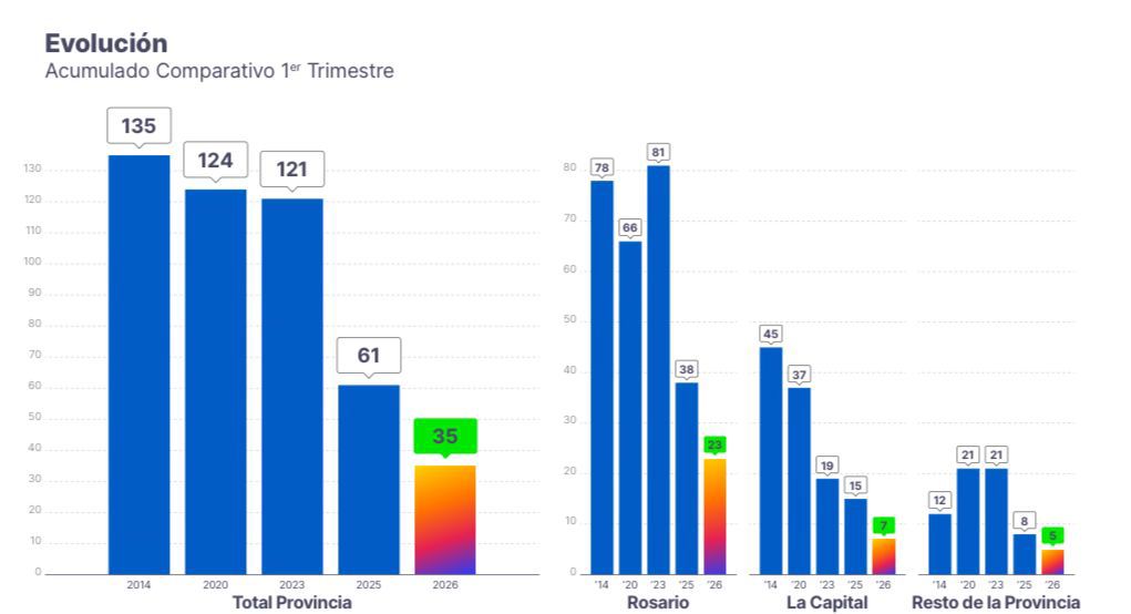 Política Independiente tweet media