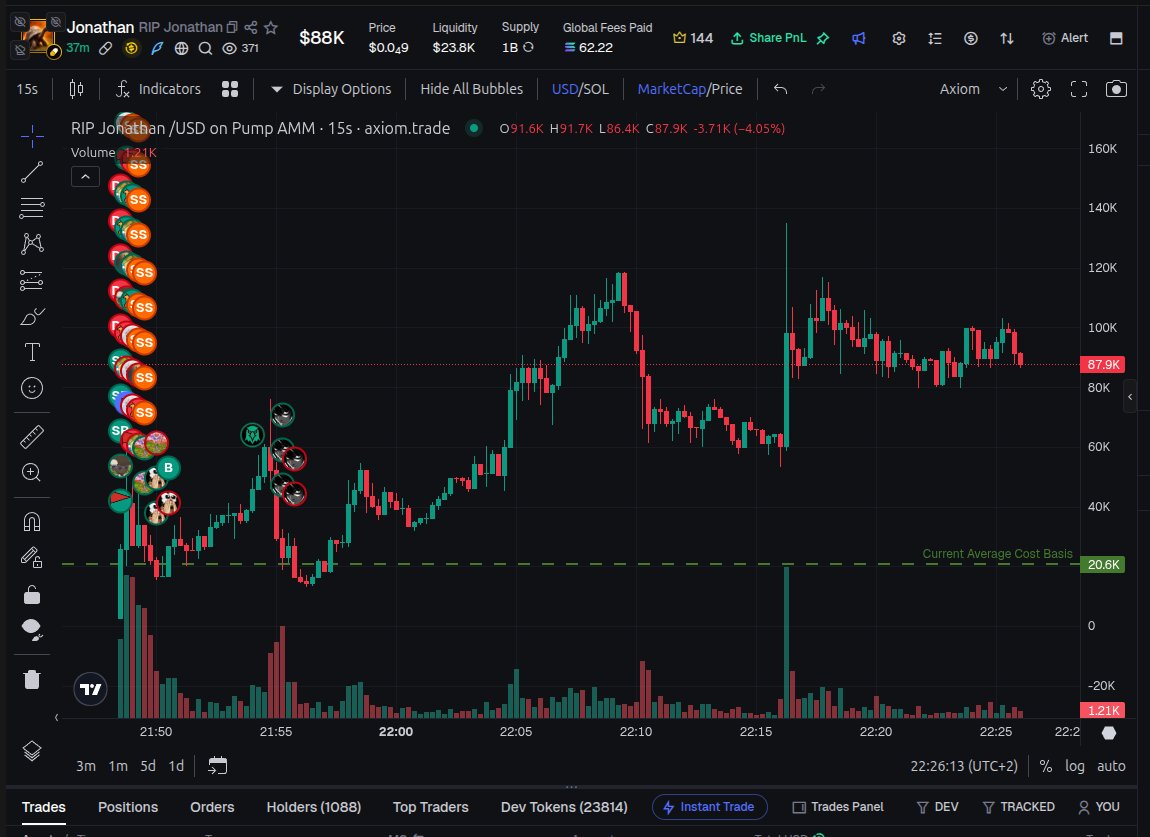 wedkarzemiryba's tweet image. #RIPJonathan
2XoWC7EqLt9UCEZpJpsUPzmmLqMUNJj3M58DoE1jpump