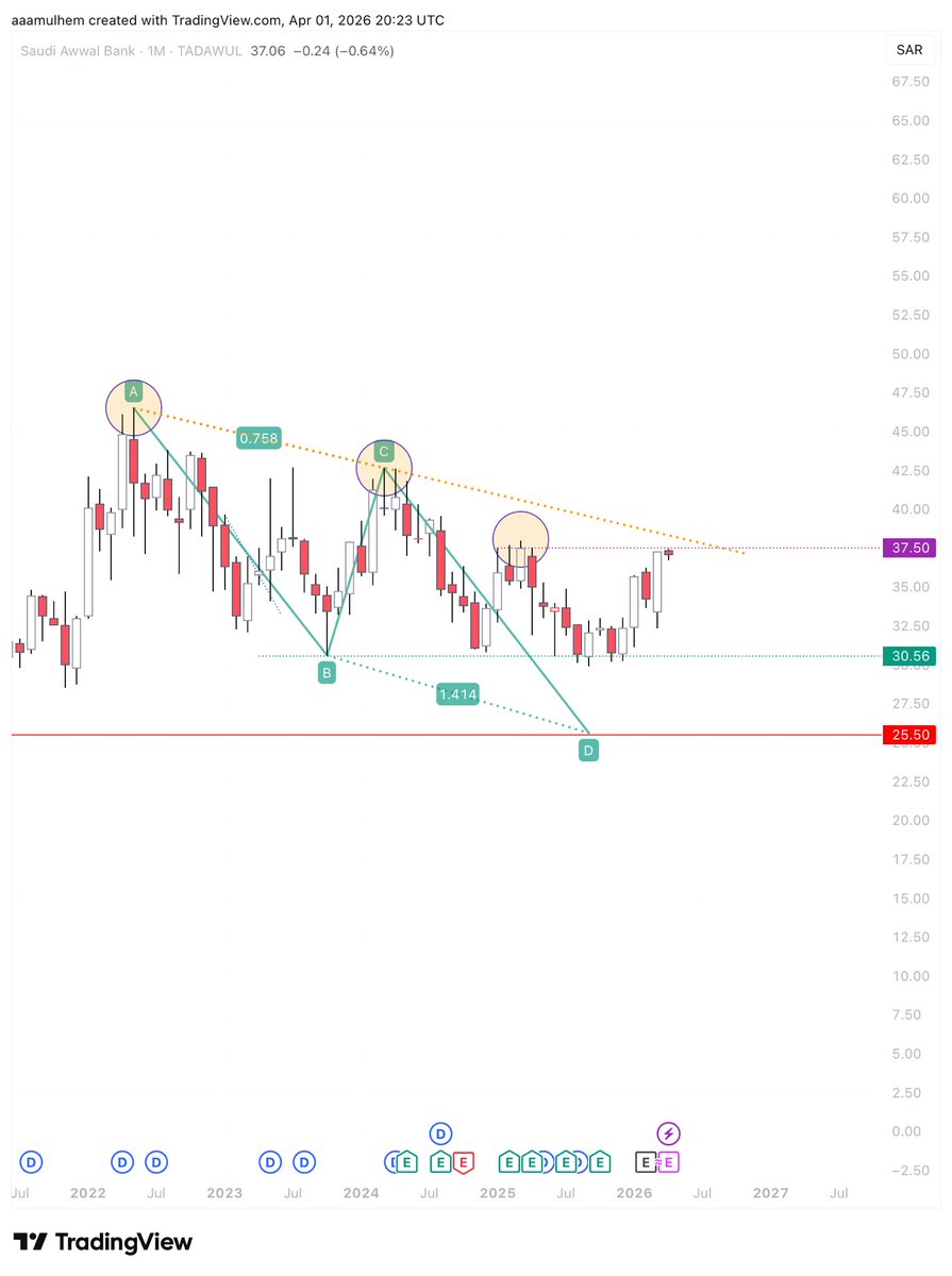 عبدالعزيز الملحم tweet media