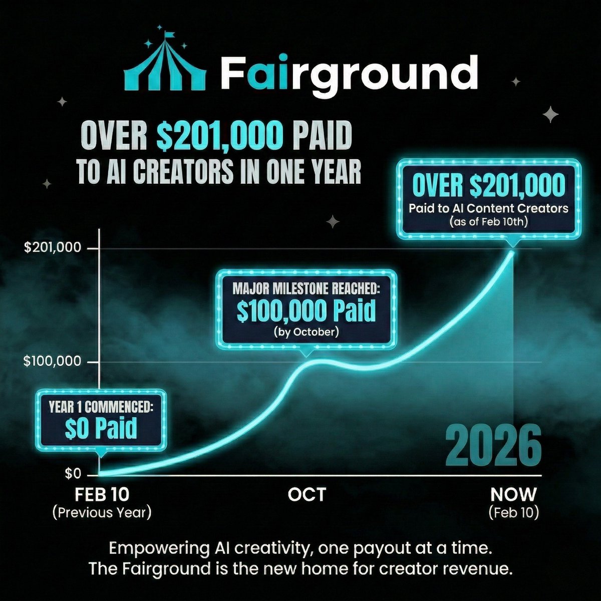 fairground.tv tweet media