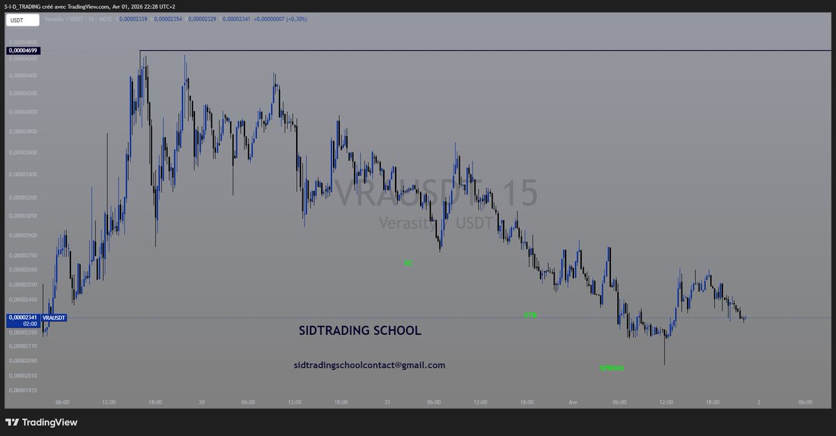 Sidtrading tweet media