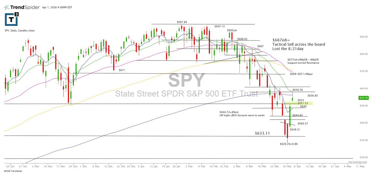 Scott Redler tweet media