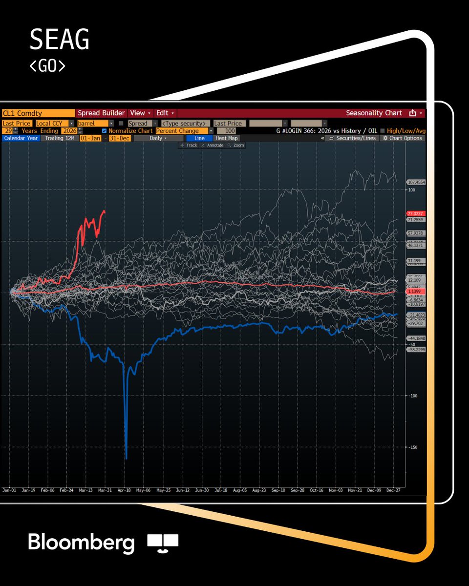 Bloomberg Terminal tweet media
