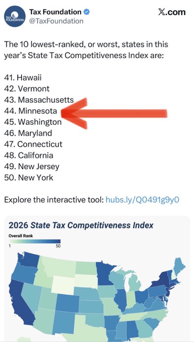 jmgJohnson's tweet photo. @BrandonMileski Minnesota for the L https://t.co/Q27Iy17nfp