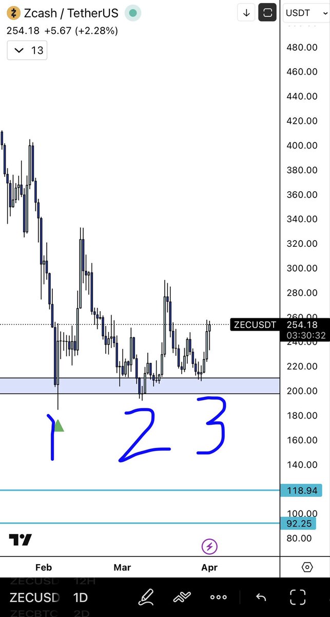 Pumponomics tweet media
