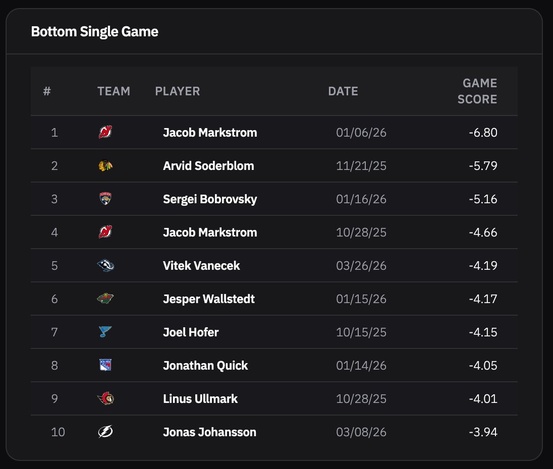 HockeyStatCards tweet media