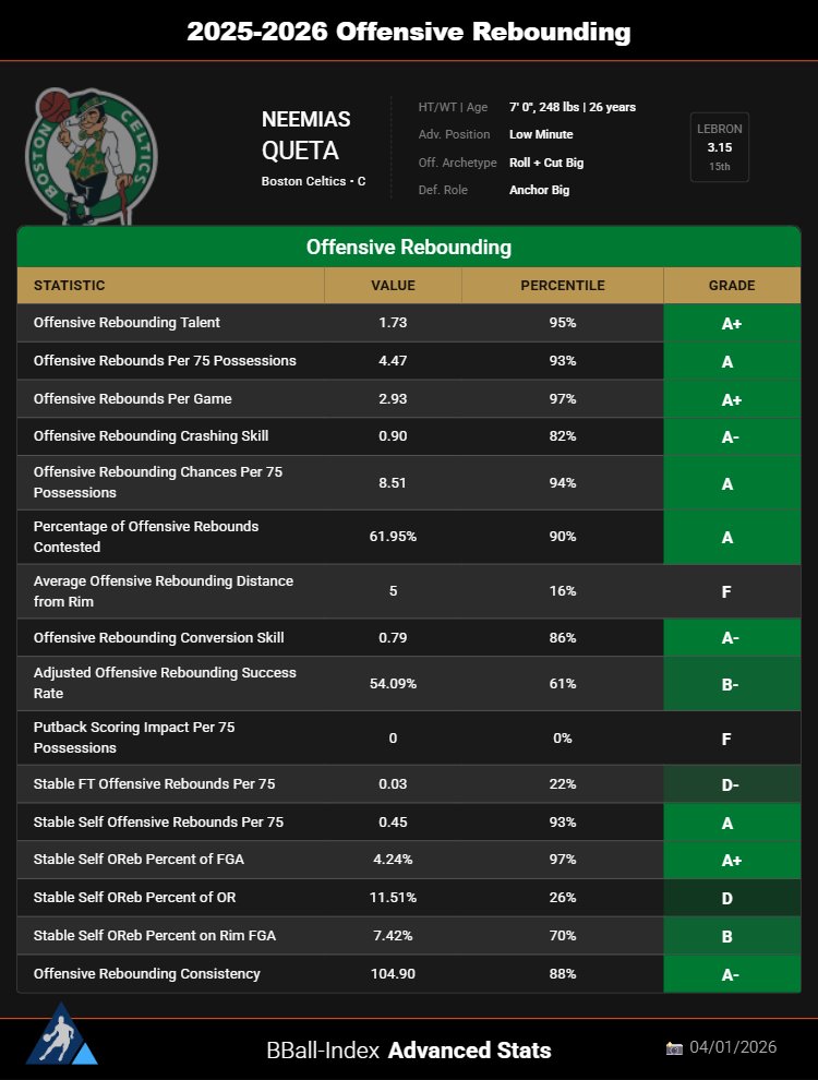 Los Blancos Hunter tweet media