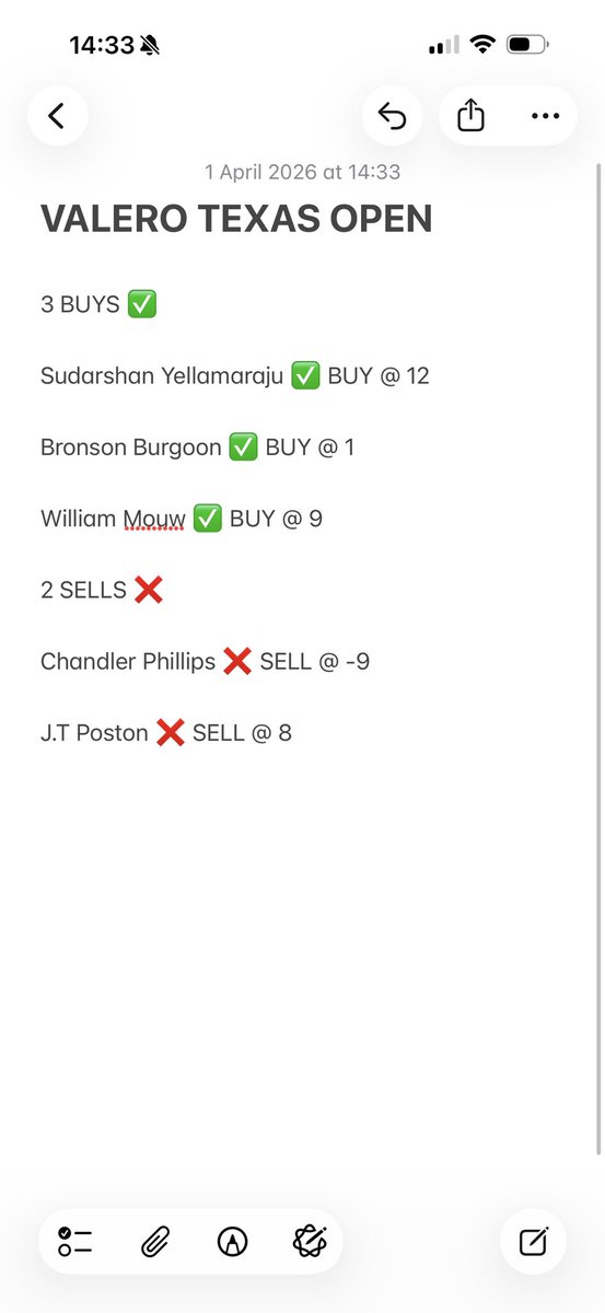 thegolfspread's tweet photo. These are my models picks are who the bookies have made the biggest makes on for this weeks Texas Open. Some serious chances here to beat the spread and build on last weeks win. #golf #pga https://t.co/PlGhh0Lurh