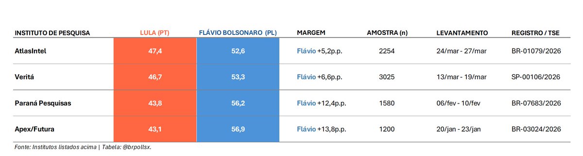 BRPolls_X tweet media