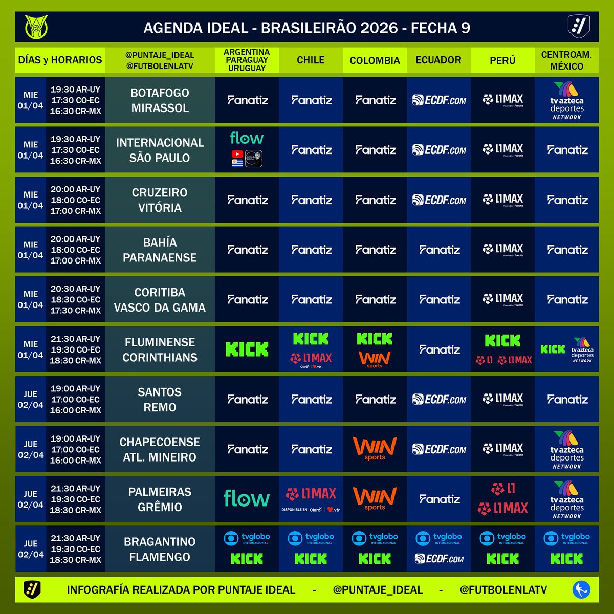 Puntaje Ideal tweet media