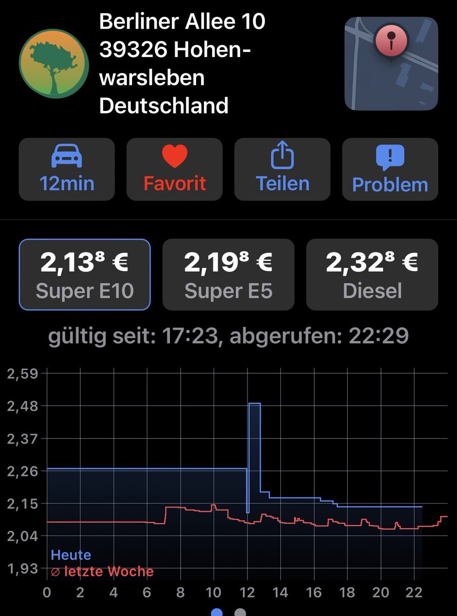 leuchtekinn's tweet photo. Herr @bundeskanzler vielen Dank für die gesetzliche Preiserhöhung 😡Grafik zeigt heute und Vortag, Gewinn der Konzerne sprudelt und der Staat hat einhergehend ordentlich aufgesattelt.  #Spritpreis #Spritpreise https://t.co/F03120znzB
