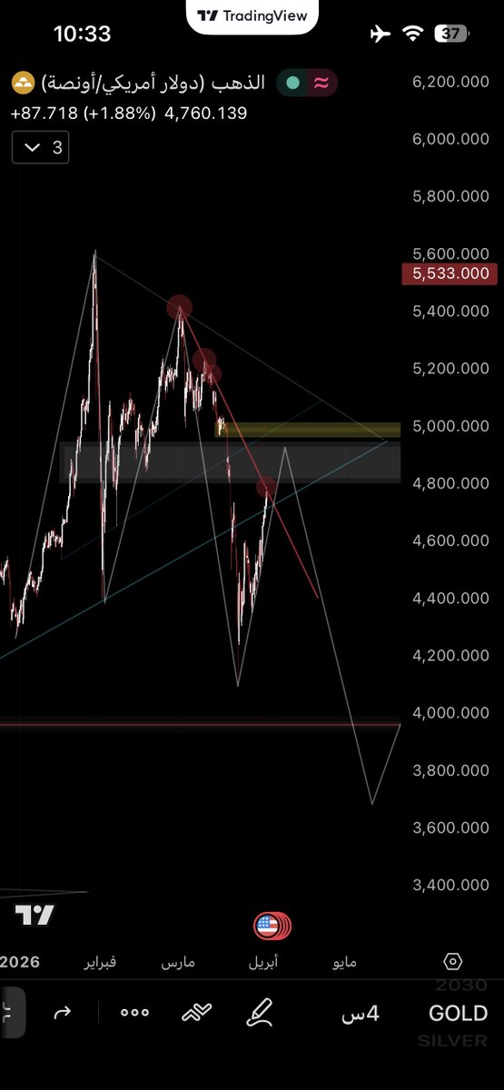 AlmajedChart's tweet photo. Super interesting 📸
#XAUUSD https://t.co/EELPqXC3ad