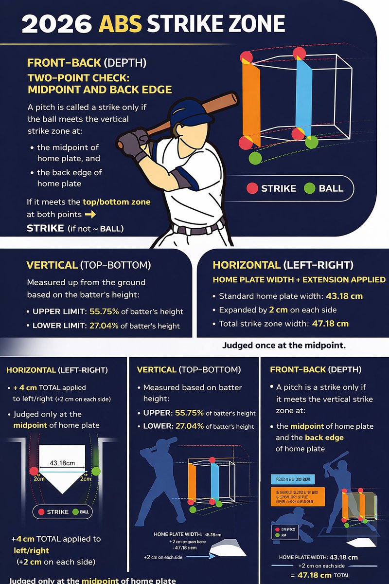 Dan Kurtz tweet media