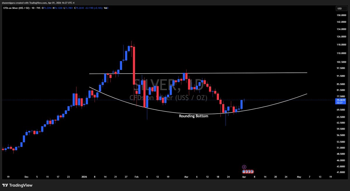 Shane Migura tweet media