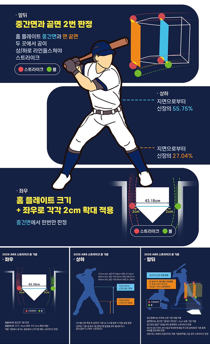 Dan Kurtz tweet media