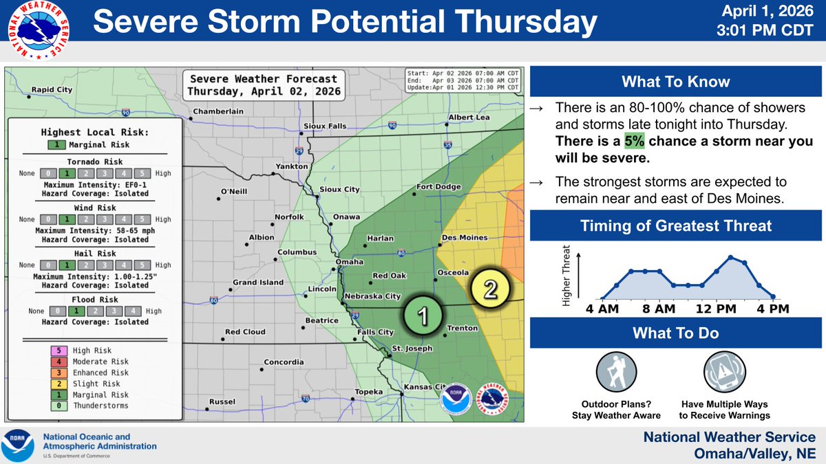 NWS Omaha tweet media