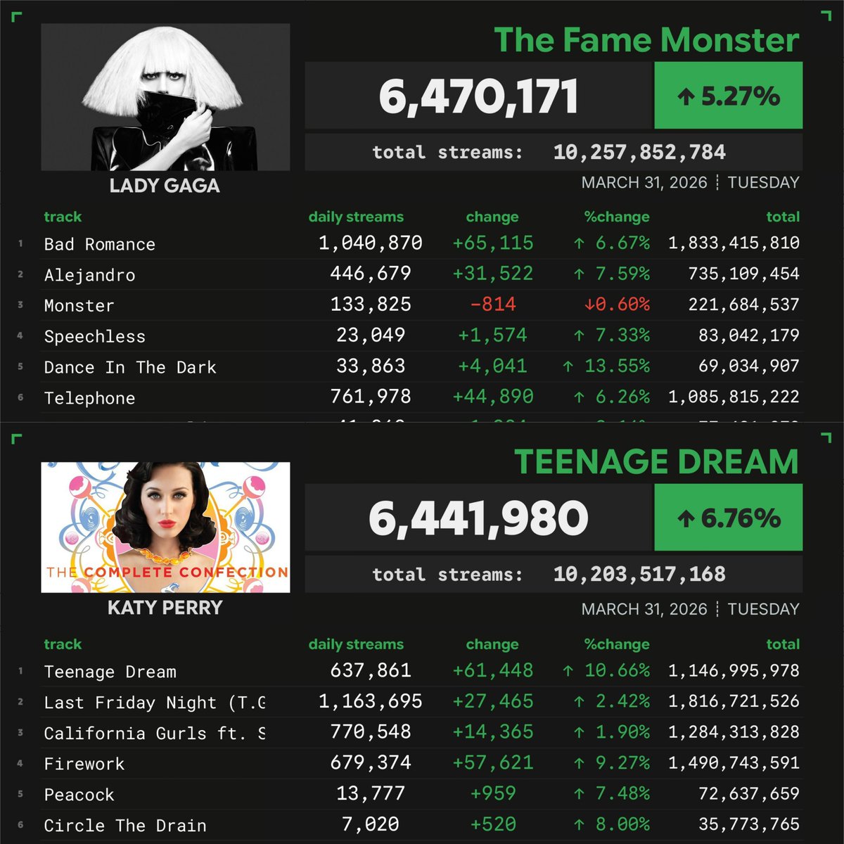 Avid ( Fan Account ) tweet media
