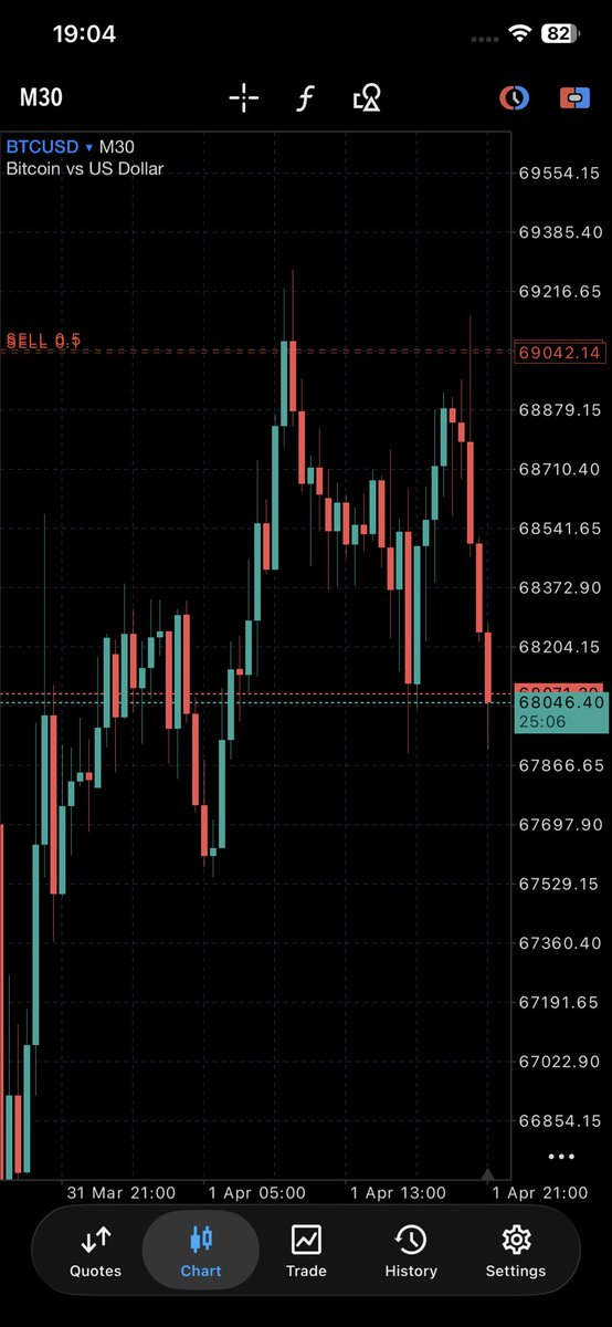 B trader tweet media