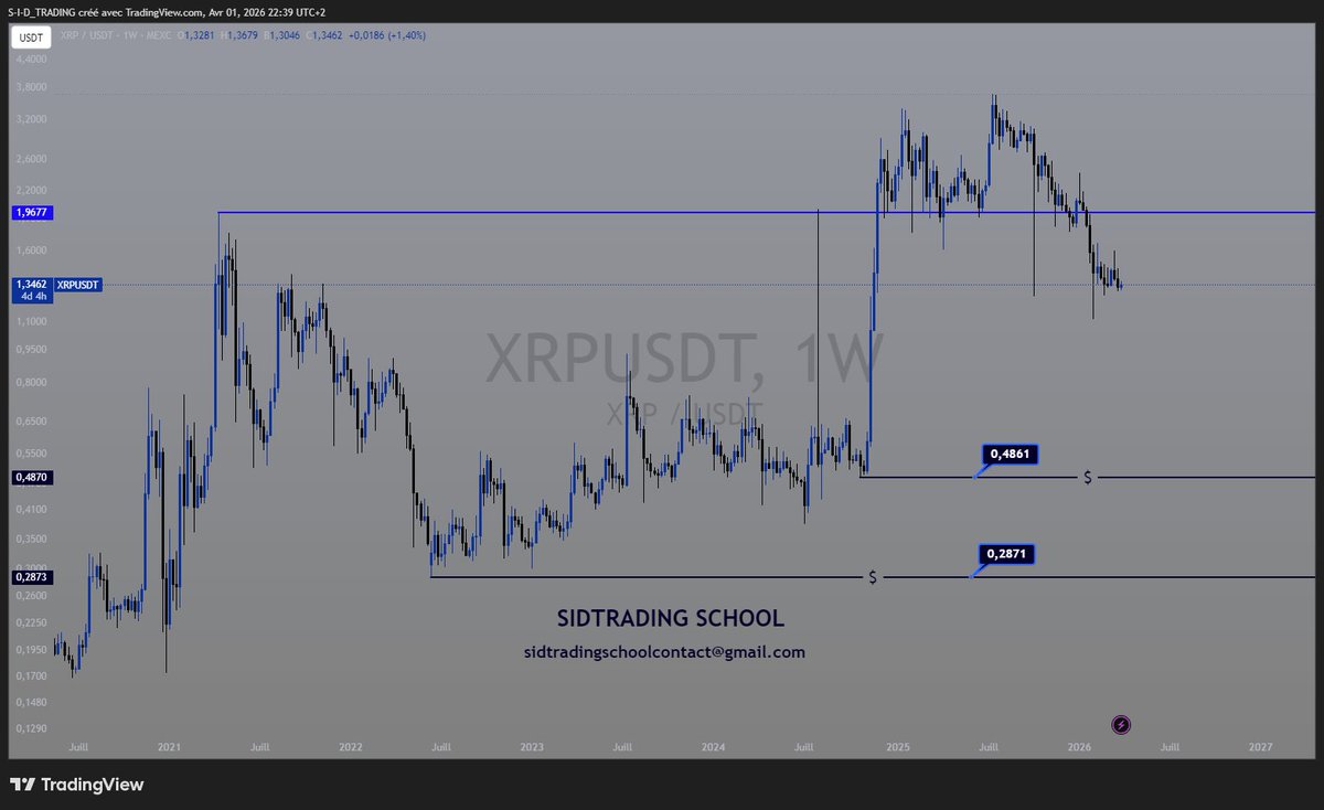 Sidtrading tweet media