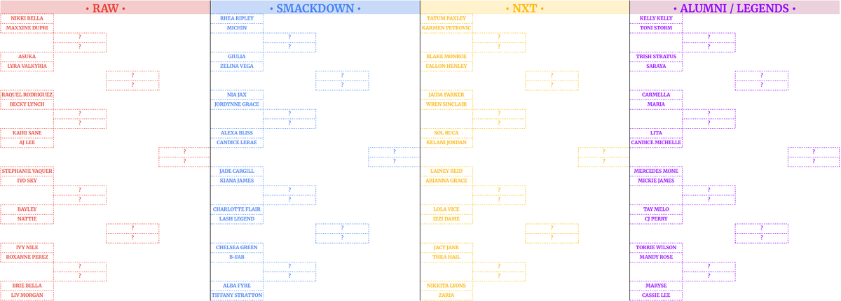 dillionaire___'s tweet photo. • QUEEN OF THE RING TOURNAMENT •
64 women : RAW🔴, SMACKDOWN🔵, NXT🟡, and Alumni/Legends🟣

Polls will be posted below : simply pick your favorite each time ! The 4 winners will face each other in the last round.

Retweets appreciated. Thank you for your participation ! https://t.co/CBuKrq2kgY