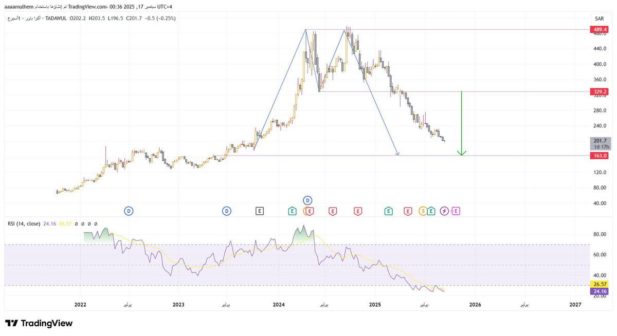عبدالعزيز الملحم tweet media