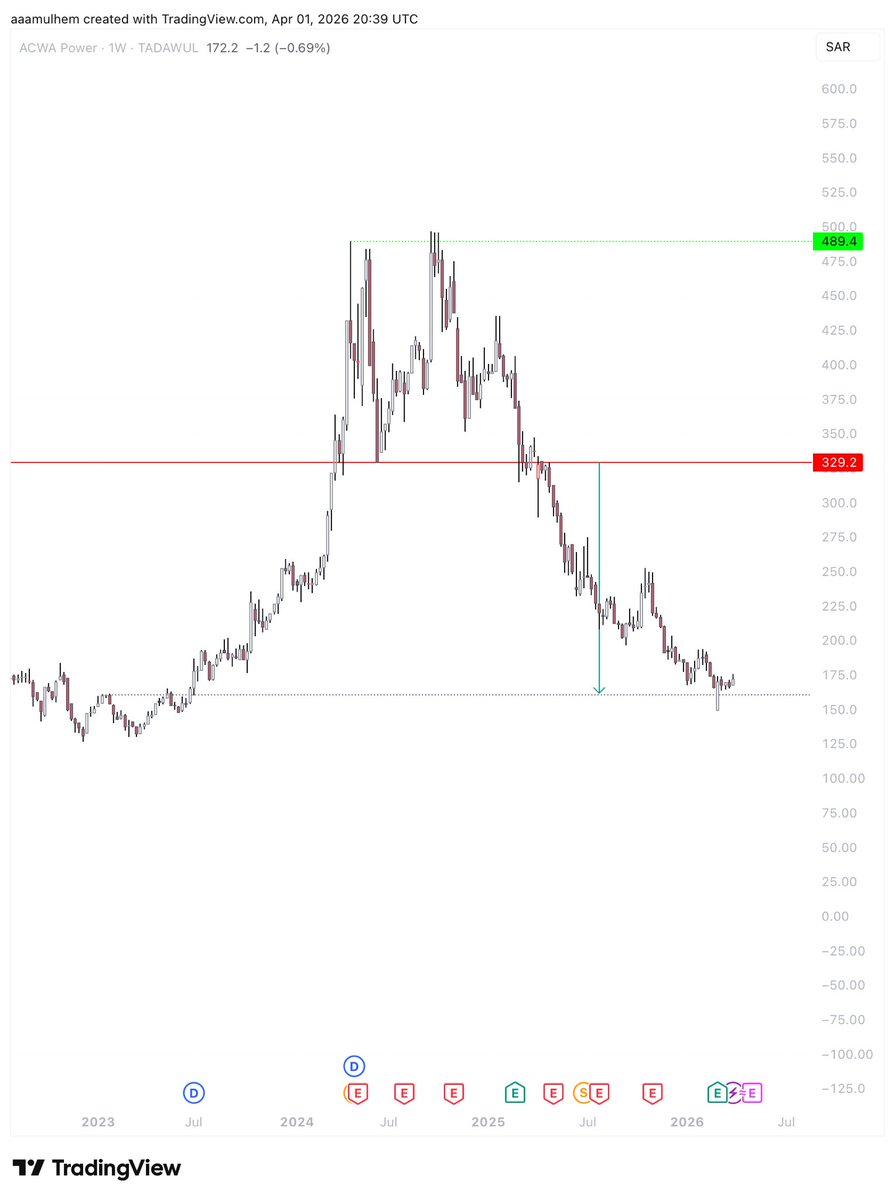 عبدالعزيز الملحم tweet media