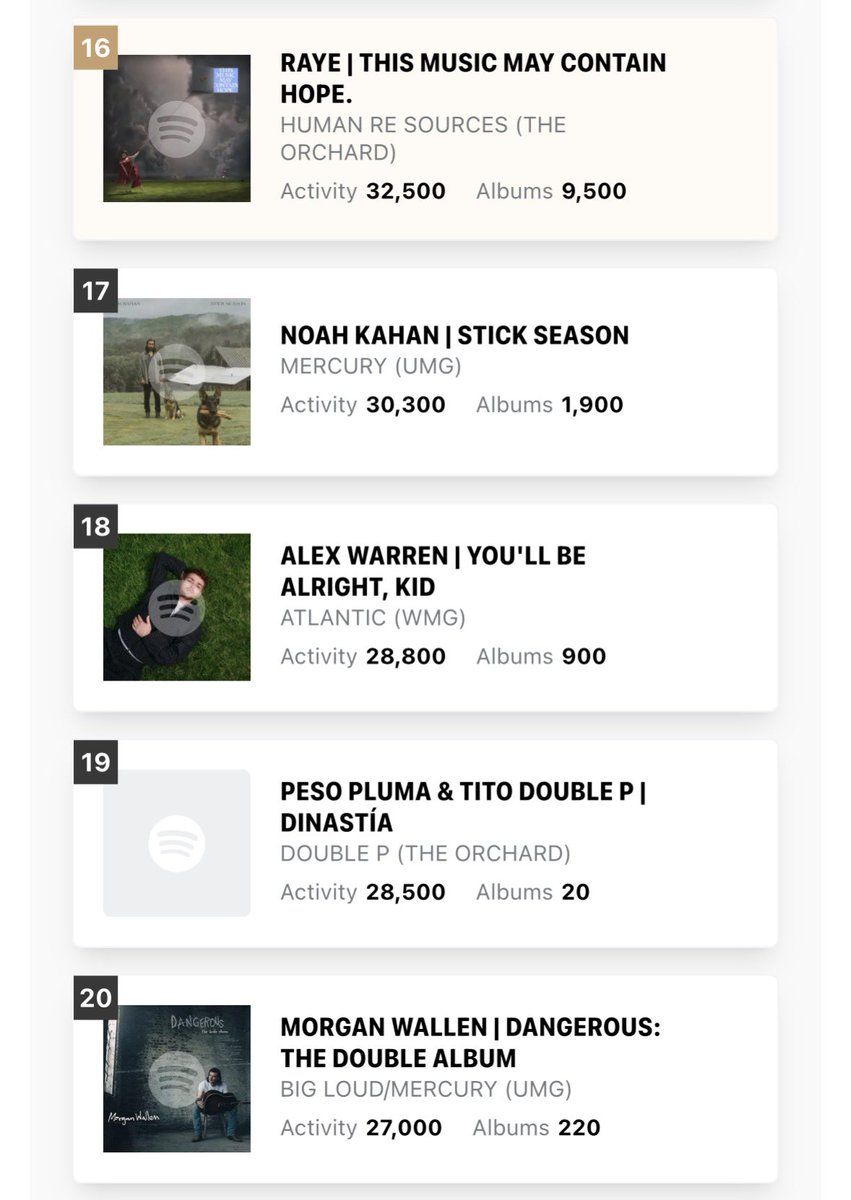 Talk of the Charts tweet media