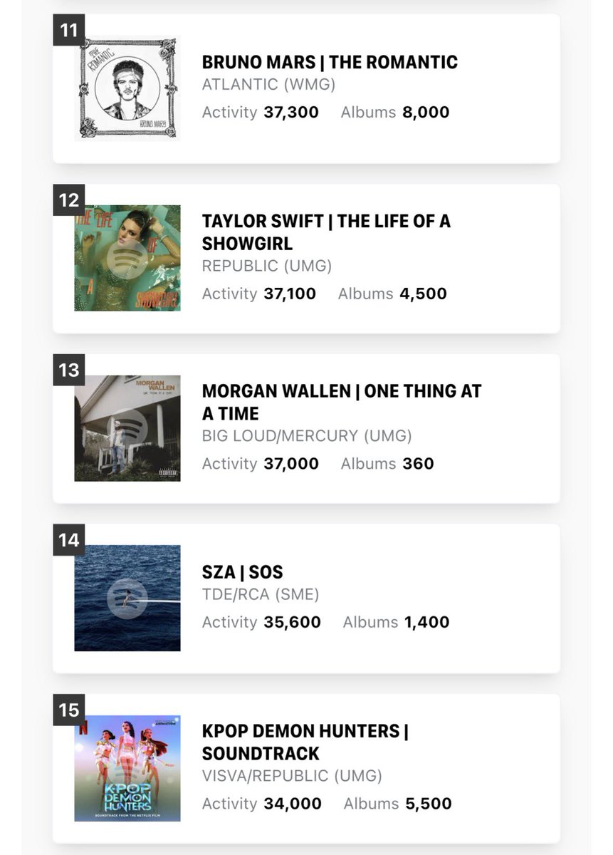 Talk of the Charts tweet media