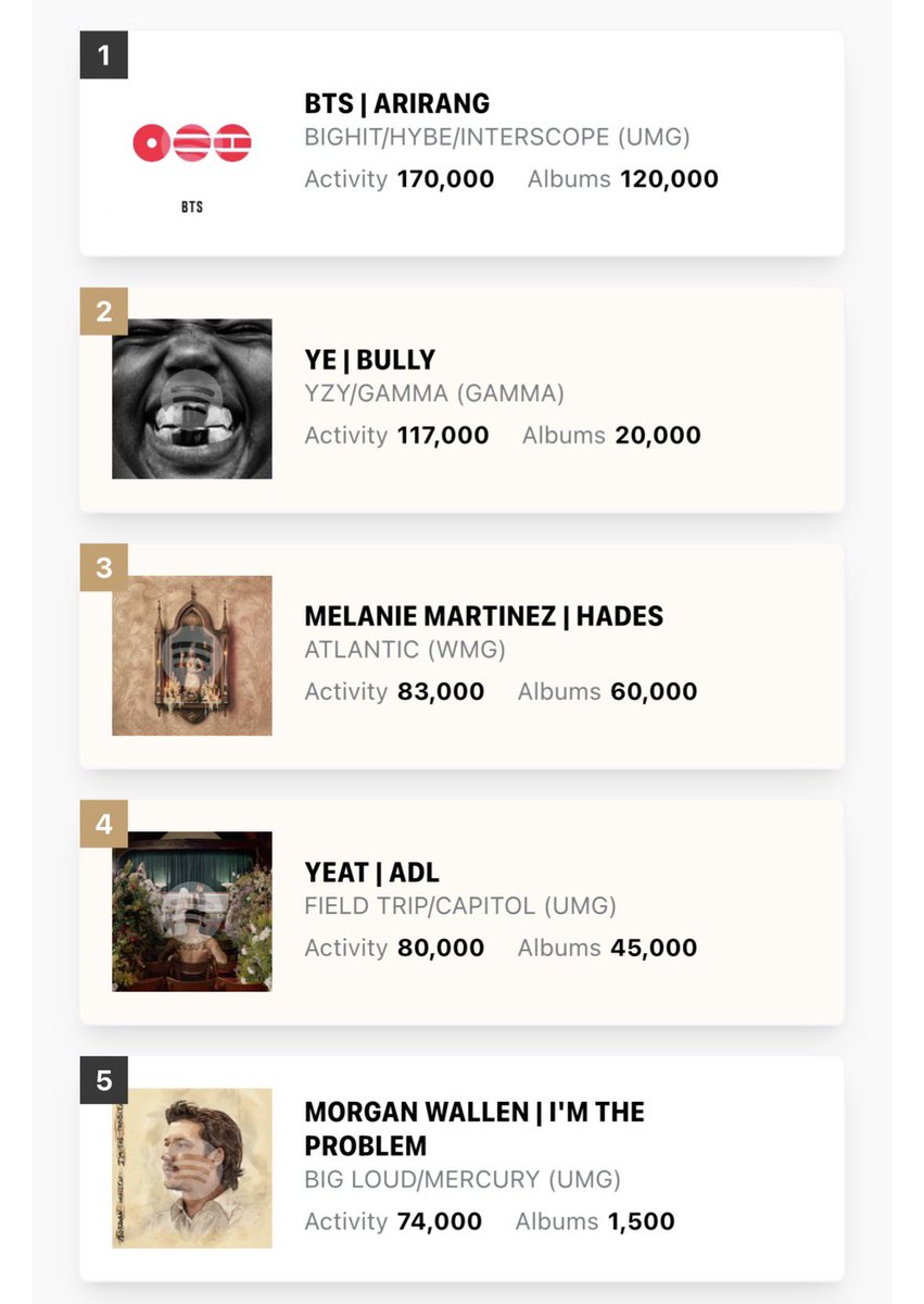 Talk of the Charts tweet media