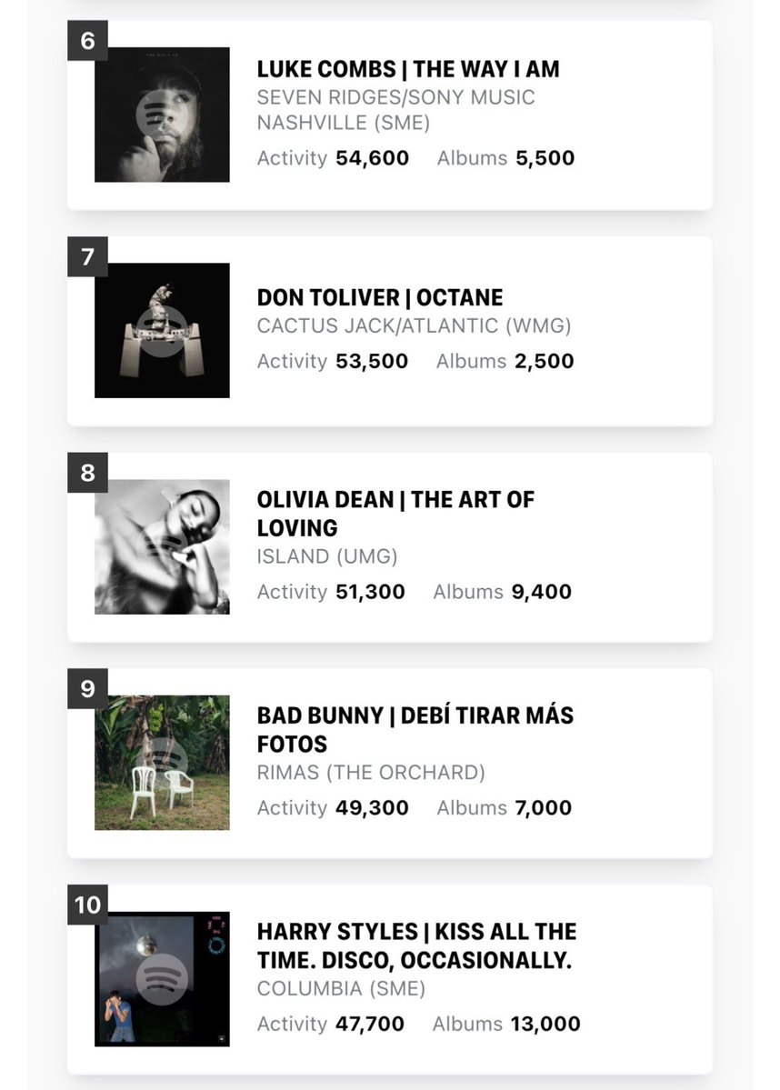 Talk of the Charts tweet media