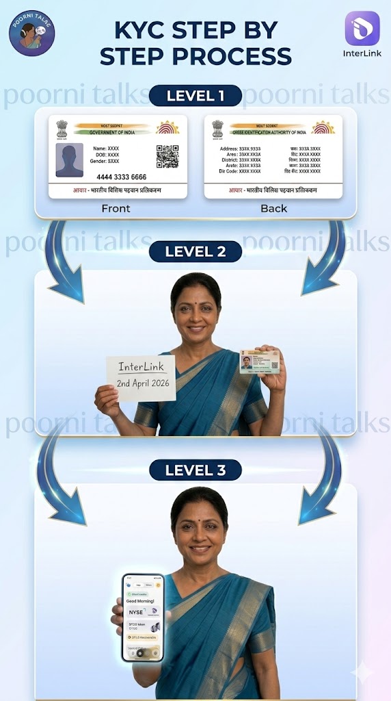 Poornima | Interlink Community Builder tweet media