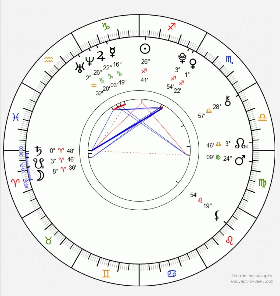 تحليل فلكي tweet media