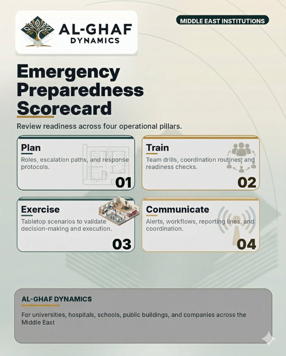 AlGhafDynamics's tweet photo. 🦺 Preparedness assessments for Middle East institutions. Al-Ghaf Dynamics helps universities, hospitals, schools, public buildings, and companies review readiness across planning, training, exercises, and communications.  Contact Us to learn more and have us review your needs. https://t.co/Kv8ARXlRnU 
🌳
#EmergencyPreparedness #EmergencyResponse #EmergencyOperationsPlan #IncidentCommand #TabletopExercise #BusinessContinuity #CrisisManagement #RiskManagement #EmergencyCommunications #MassNotification #CampusSafety #SchoolSafety #HospitalPreparedness #PublicSafety #FacilitiesManagement #UAE #SaudiArabia #Bahrain #Qatar #Kuwait #Jordan #GCC #MiddleEast #MENA #AlGhafDynamics