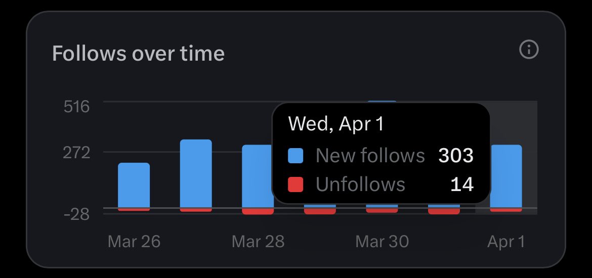Barista Gaffin 🇳🇬 tweet media