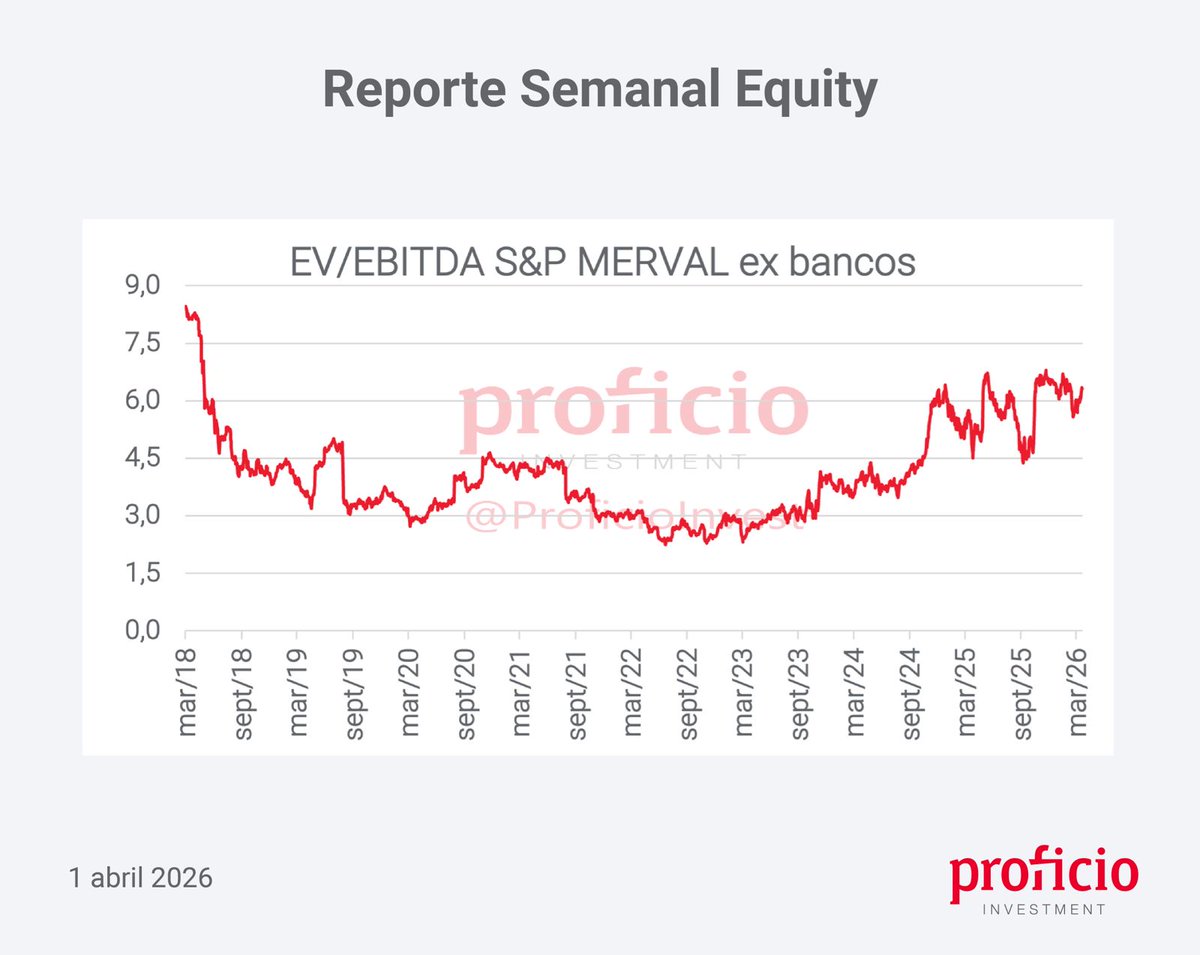 Proficio Investment tweet media