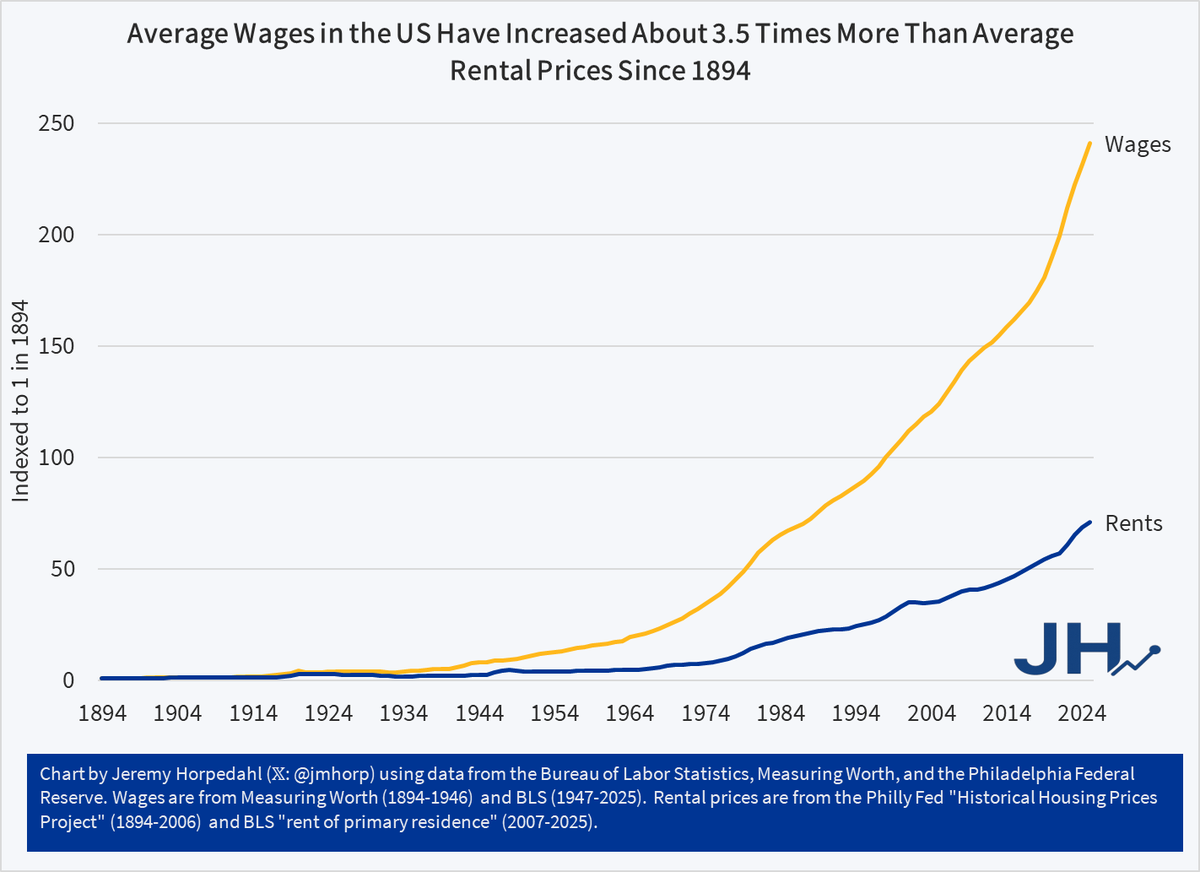 Jeremy Horpedahl 🥚📉 tweet media