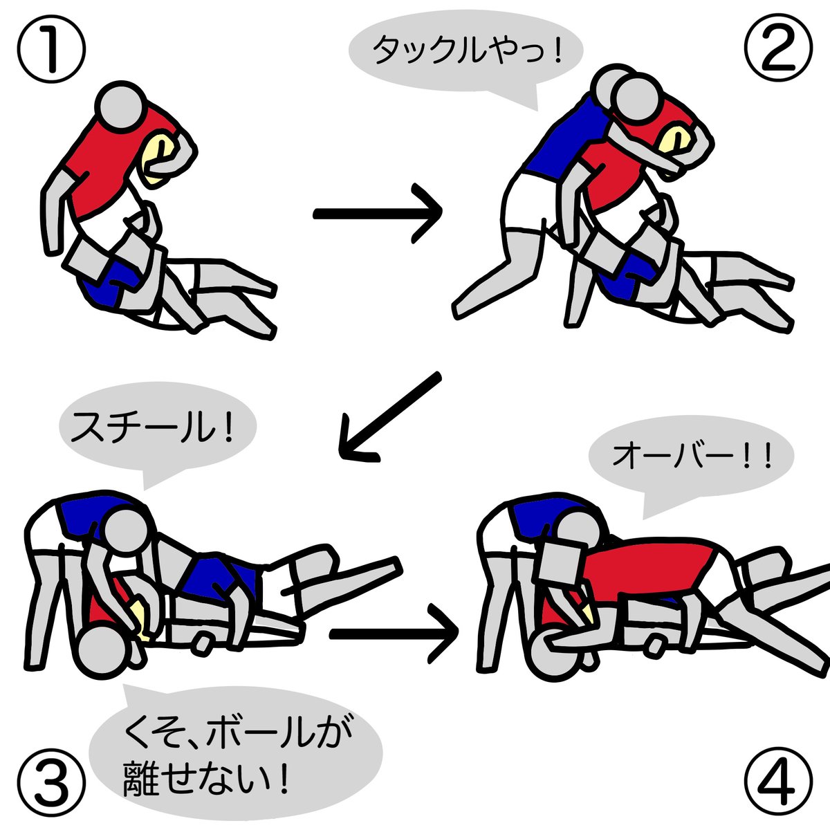 図解ラグビー（ルール解説） tweet media