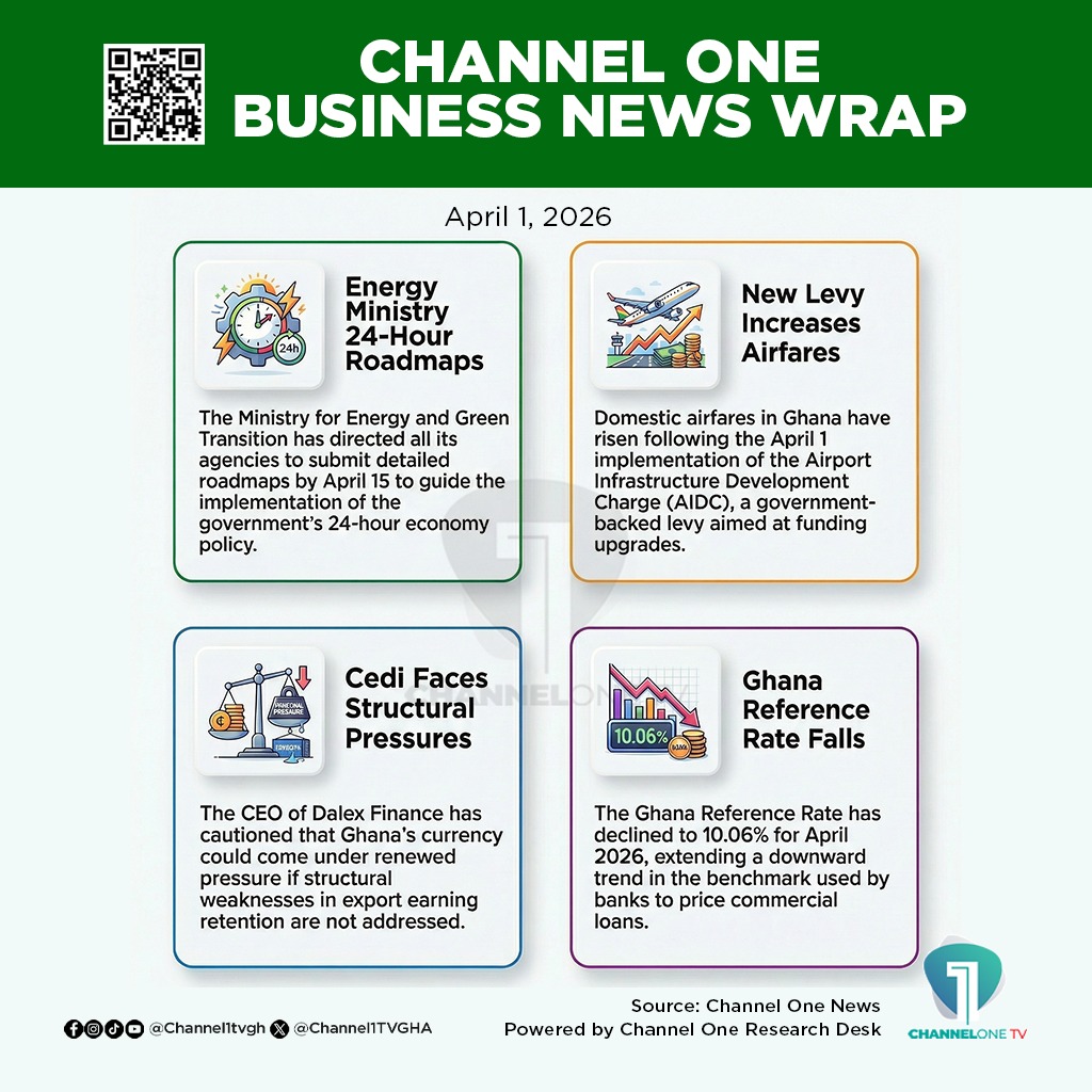 Channel1TVGHA's tweet photo. A roundup of today’s key economic and financial developments:

📍 Read more: https://t.co/UvGXf0XgFK
Powered by Channel One Research Desk

#ChannelOneBusiness #GhanaEconomy #InflationRates #AirfareLevies #FuelPrices #BondMarket #BusinessNews https://t.co/5GZHHlq1Ny