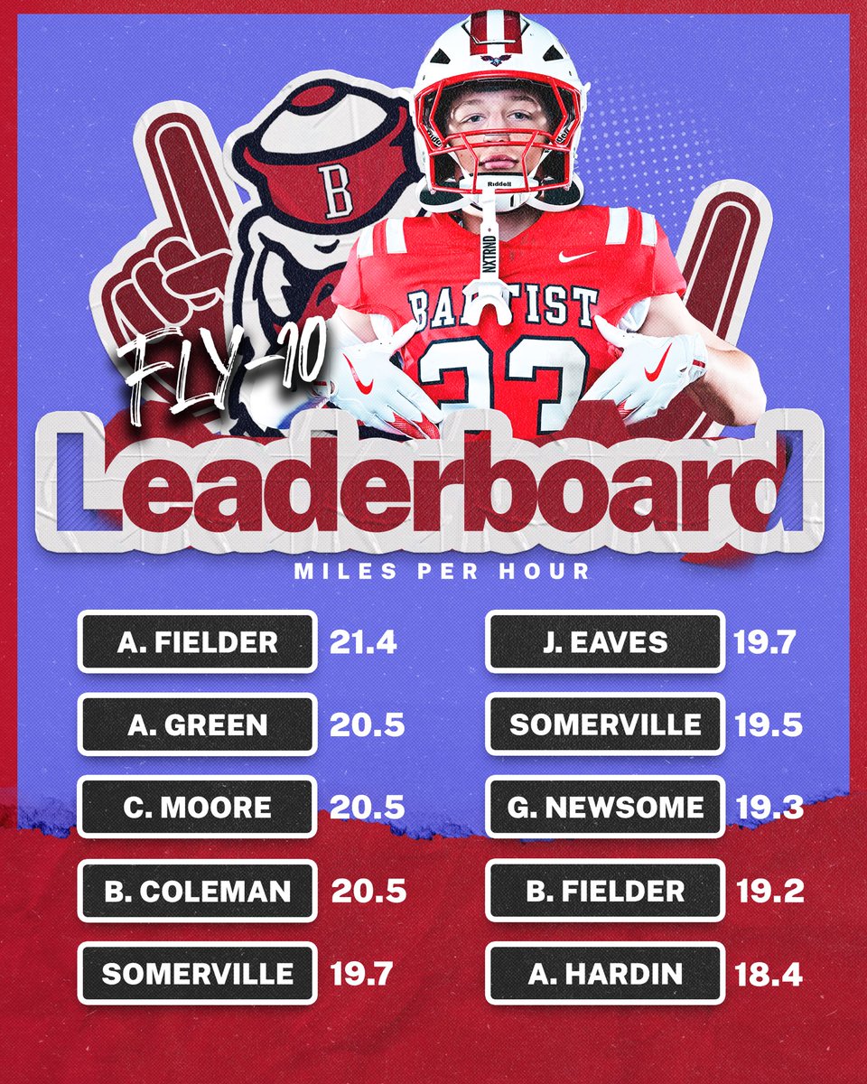 rileyperkins_'s tweet photo. Speed kills. We’re getting faster every week. 

Can’t wait to see our full team’s results as this is just offseason guys @BaptistPrep_FB 👀🏈‼️🦅🔥 https://t.co/8Y7oE1tW5v