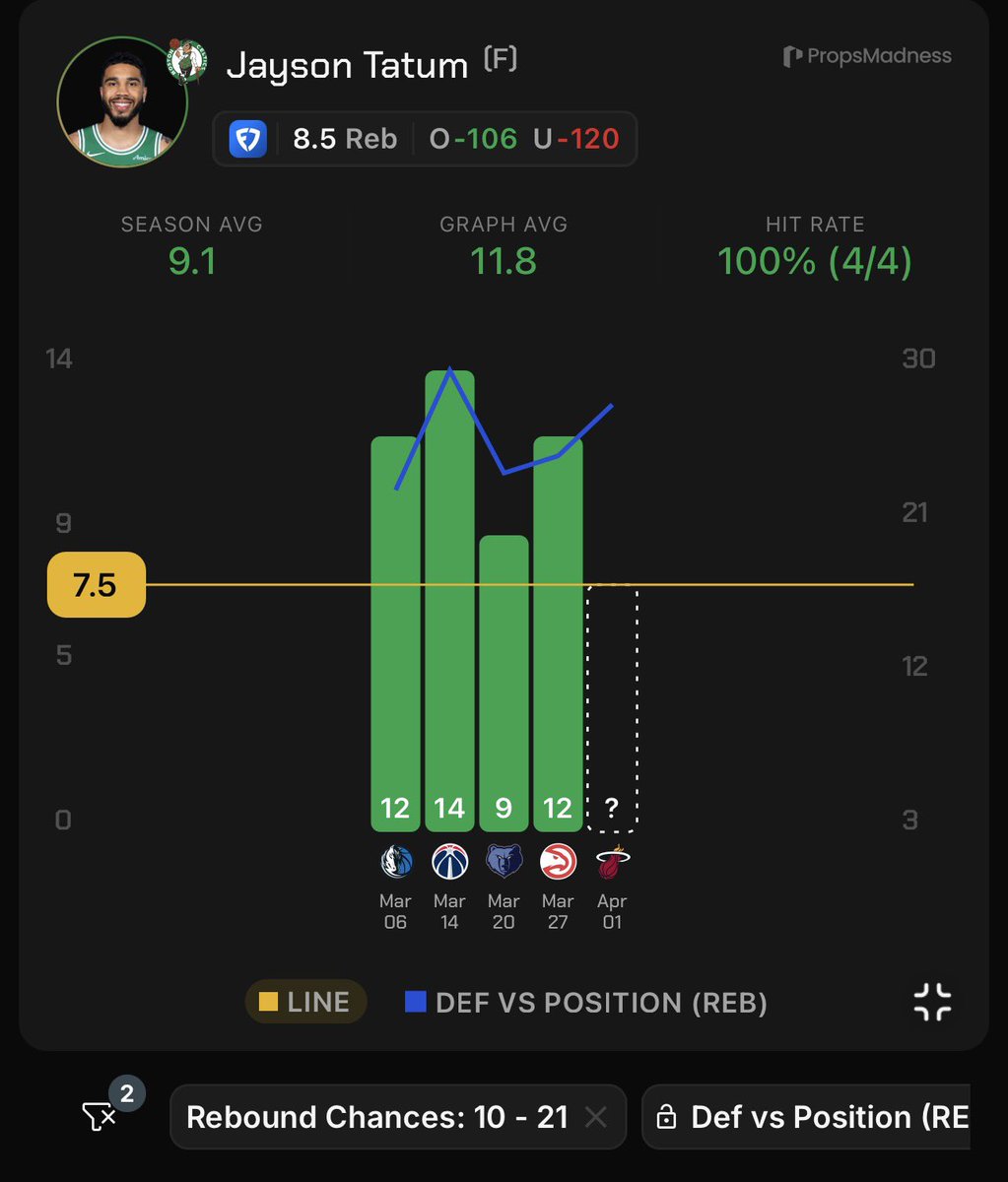 PD 🧙🏽‍♂️ tweet media