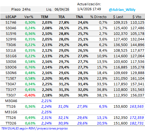 Adrián Wibly tweet media