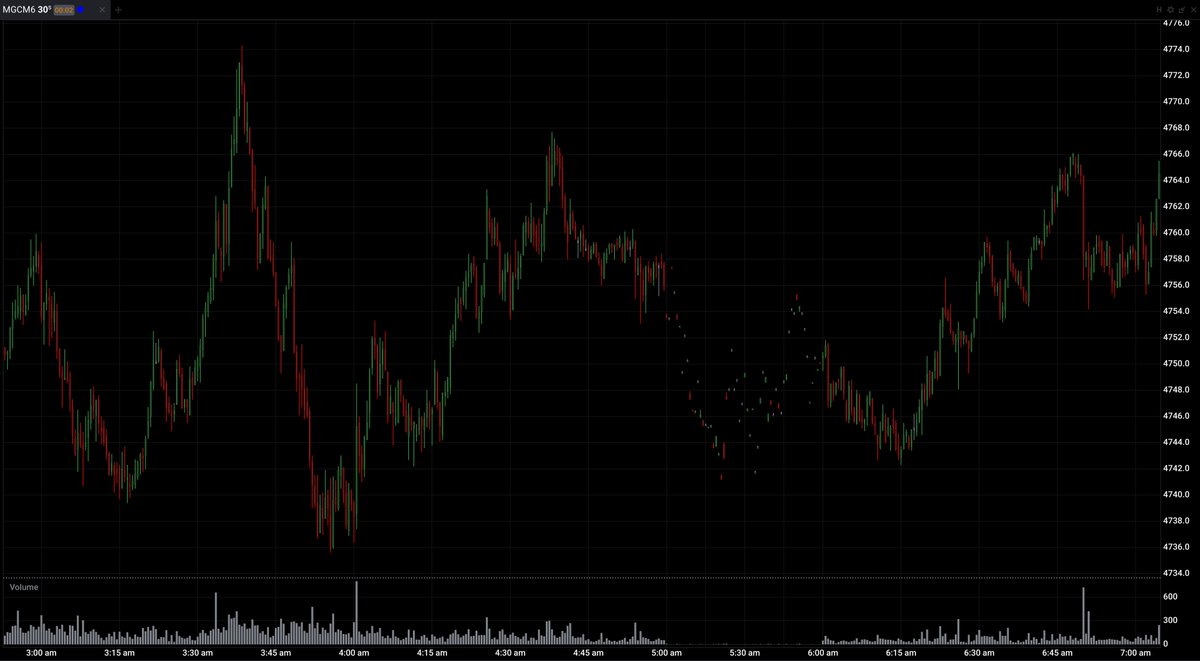 CarlInvests's tweet photo. @TradovateProp @Tradovate @NinjaTrader @NTEcosystem fuck @Tradovate https://t.co/R1aFL7BZnv