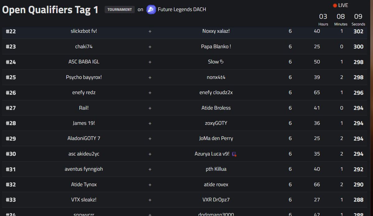 Qualed <a href="/AmarCoDTV/">Amar</a> Future Legends Semis  
w/<a href="/FelixJ10s/">Felix.J10</a>