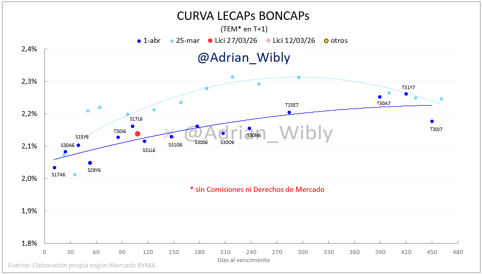 Adrián Wibly tweet media