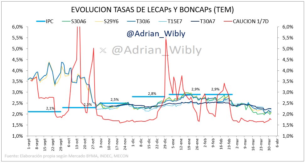 Adrián Wibly tweet media
