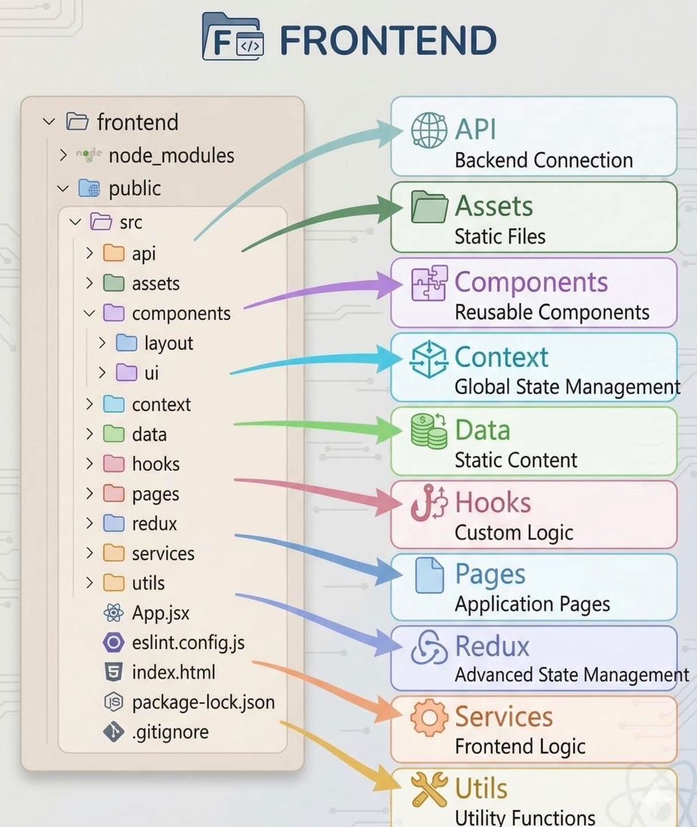 MohsinRafeeq4's tweet photo. Frontend development https://t.co/oFRgWLQeFG
